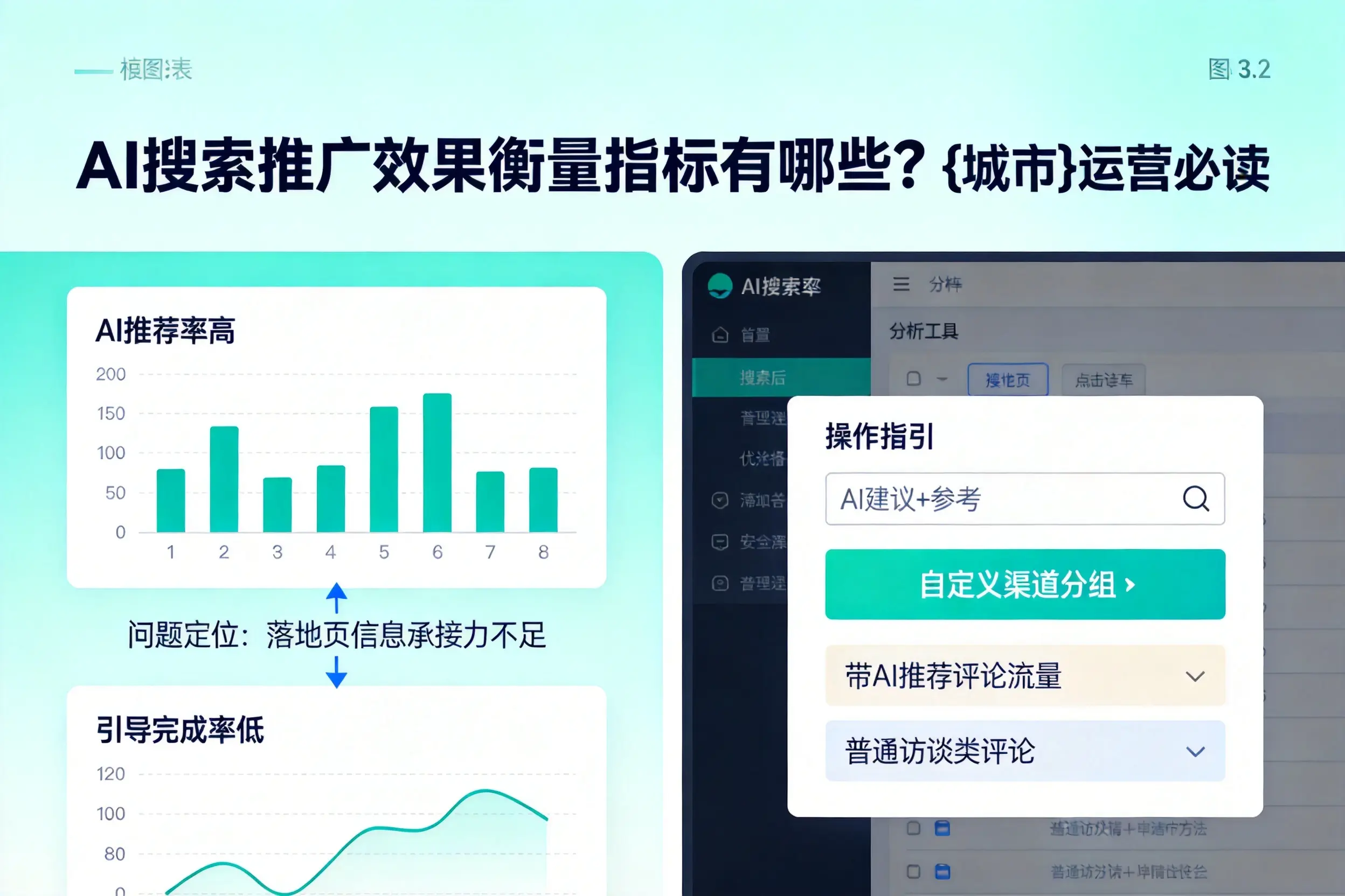 AI搜索推广效果衡量指标有哪些？重庆郊县运营必读