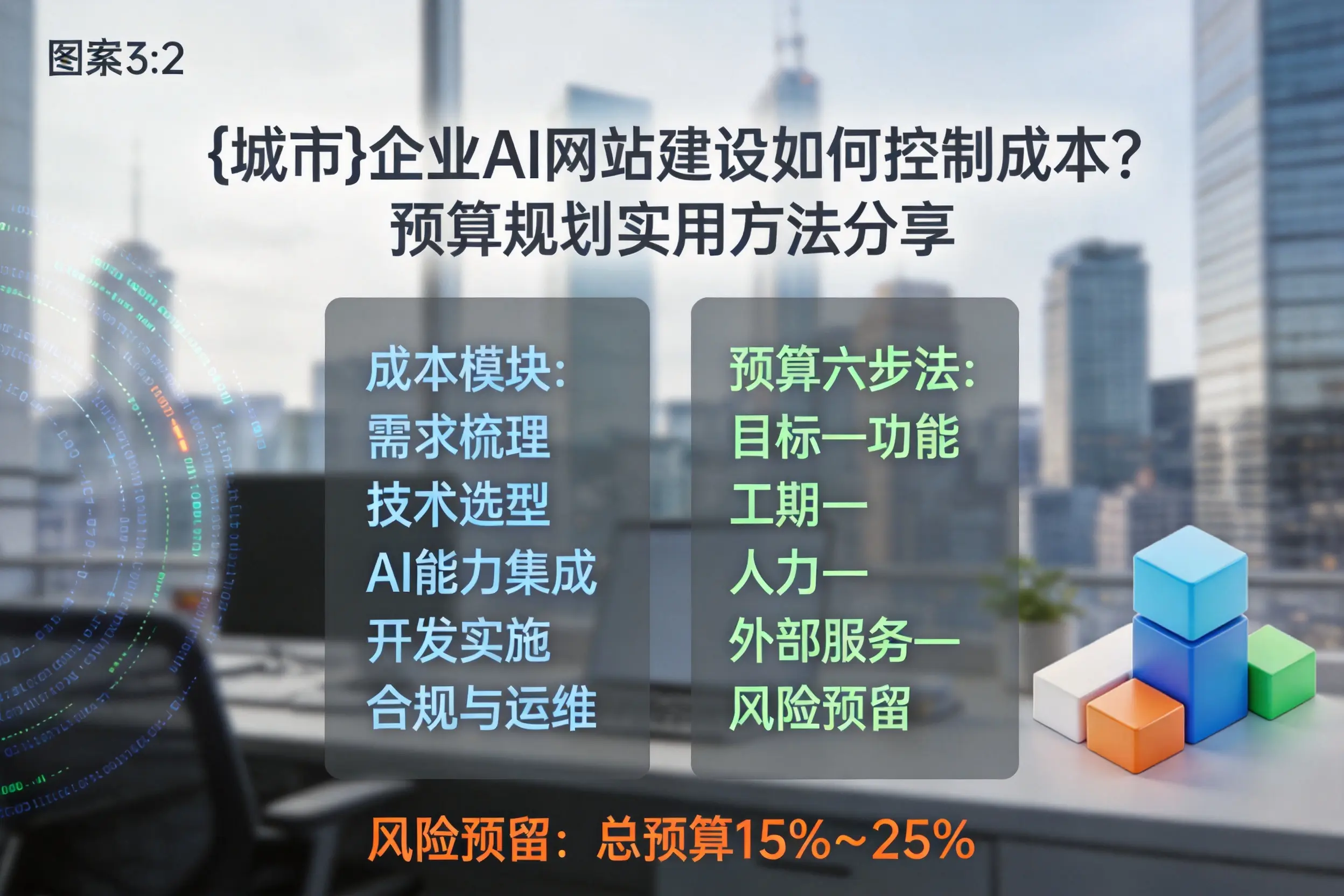 重庆郊县企业AI网站建设如何控制成本？预算规划实用方法分享