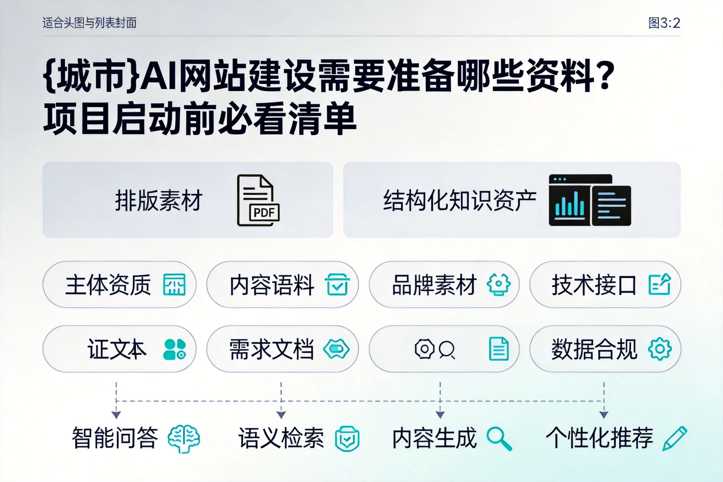 重庆郊县AI网站建设需要准备哪些资料？项目启动前必看清单