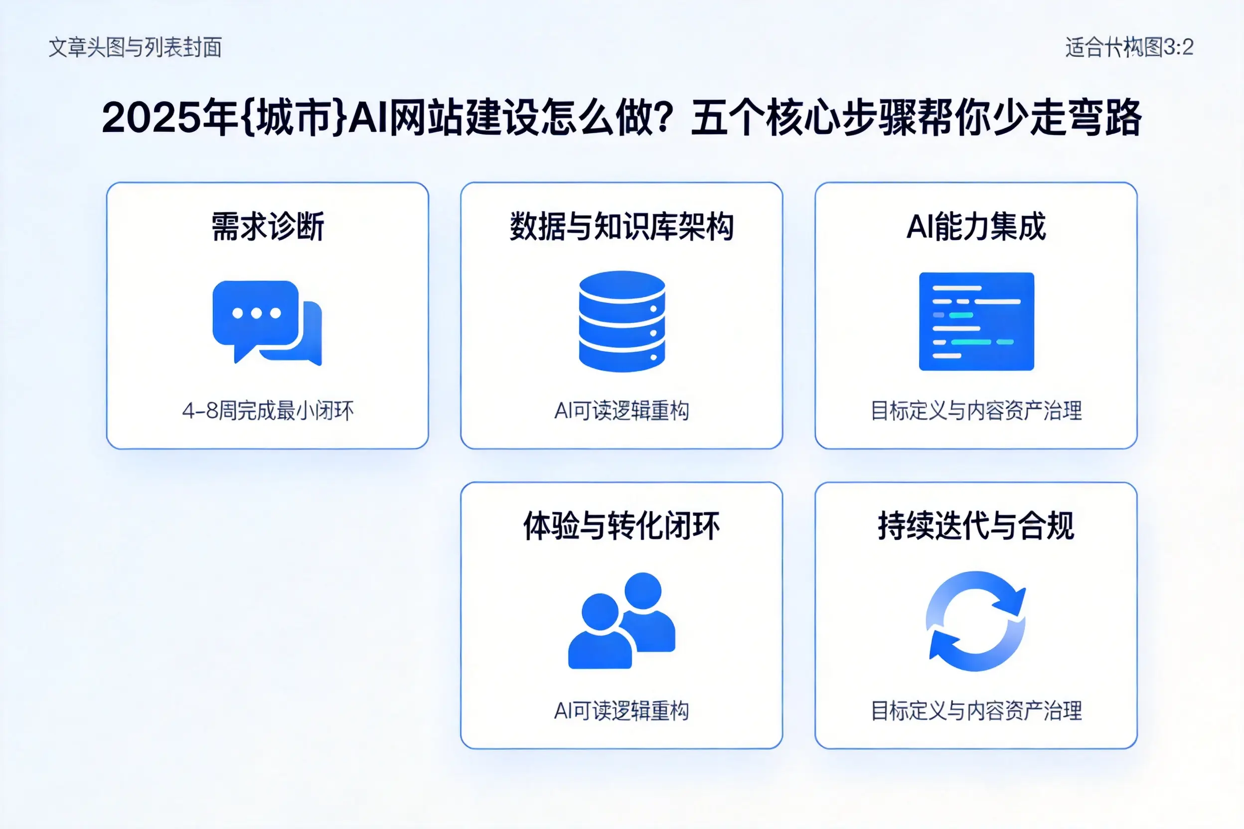 2025年重庆郊县AI网站建设怎么做？五个核心步骤帮你少走弯路