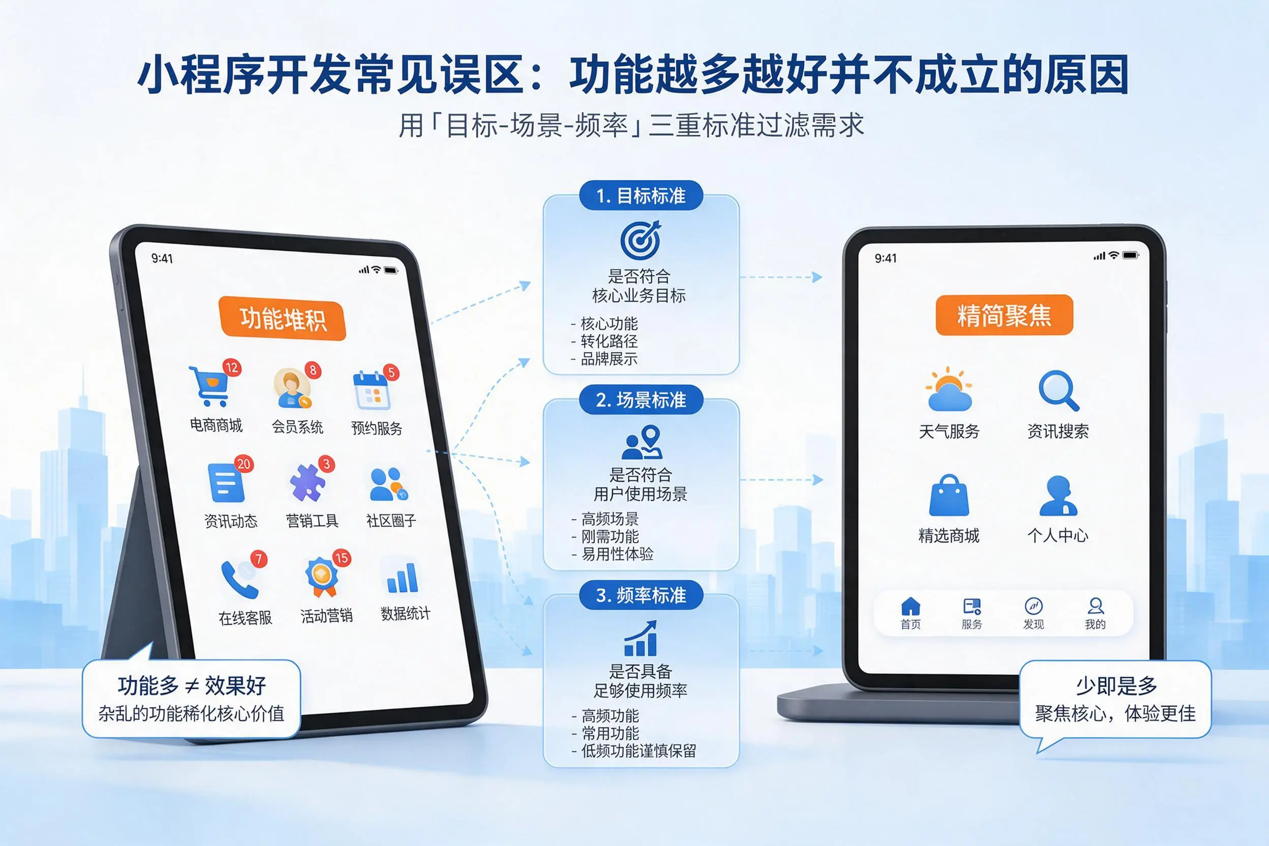 重庆郊县小程序开发常见误区：功能越多越好并不成立的原因