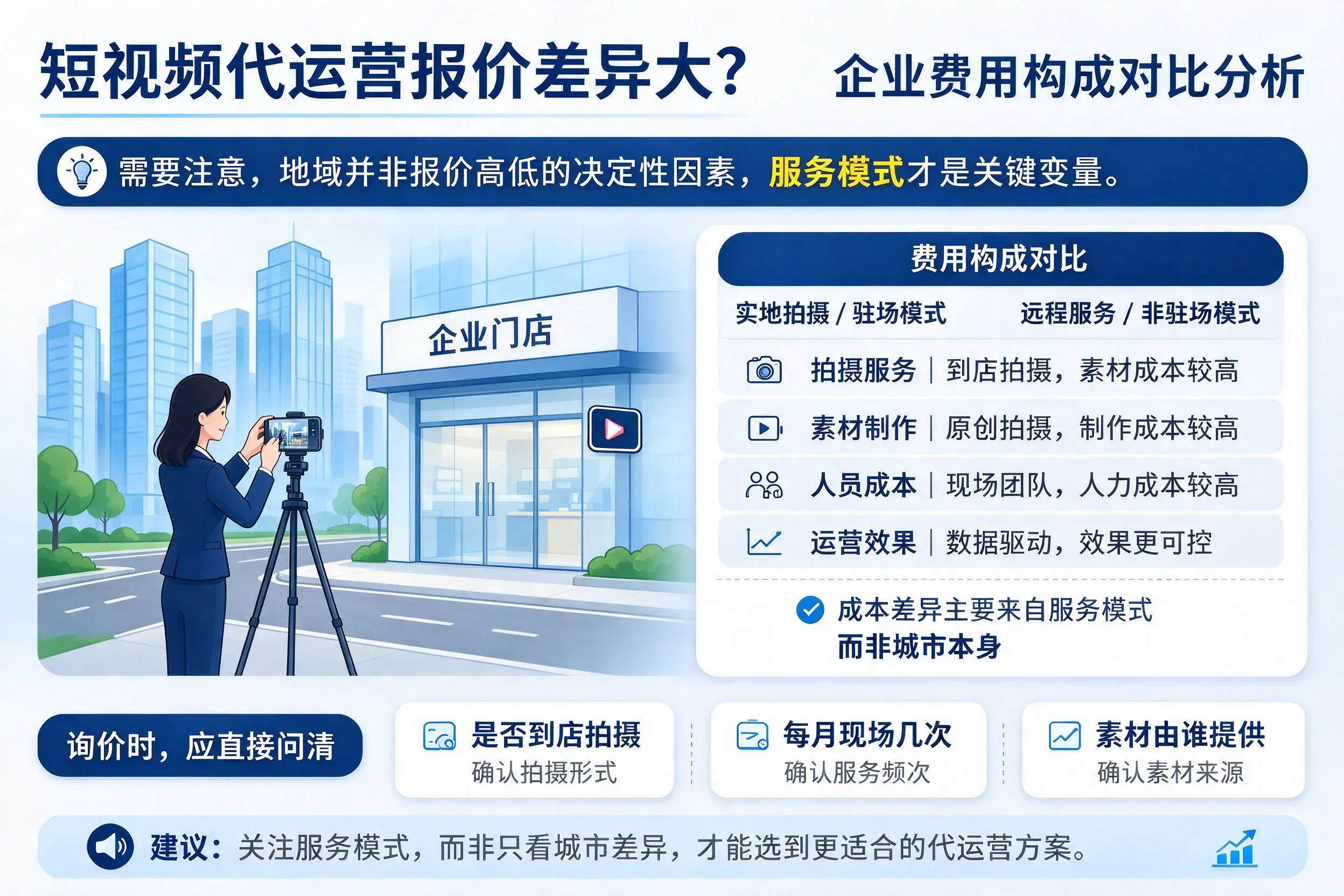 短视频代运营报价差异大?重庆郊县企业费用构成对比分析