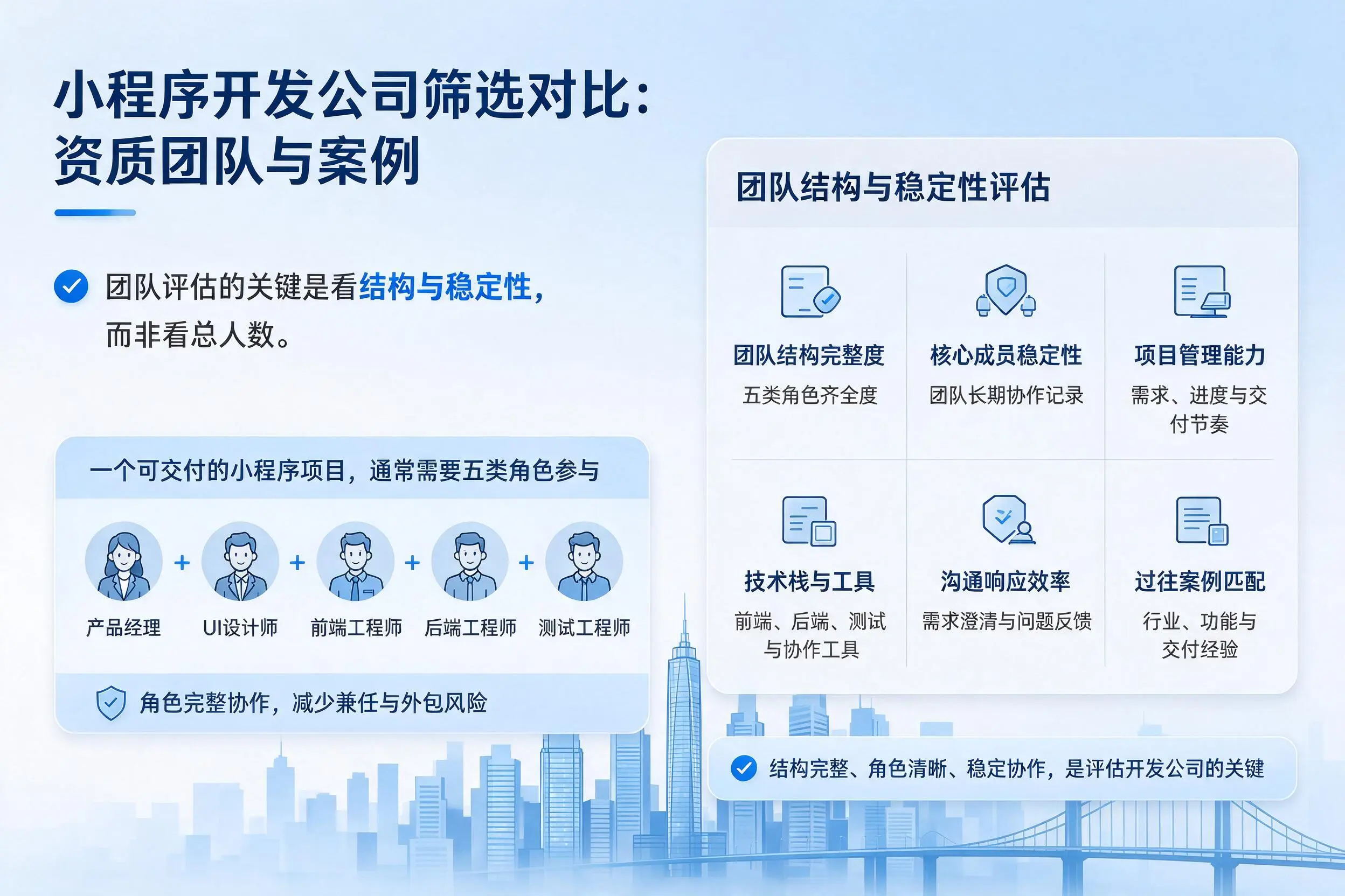 重庆郊县小程序开发公司筛选对比：资质团队与案例