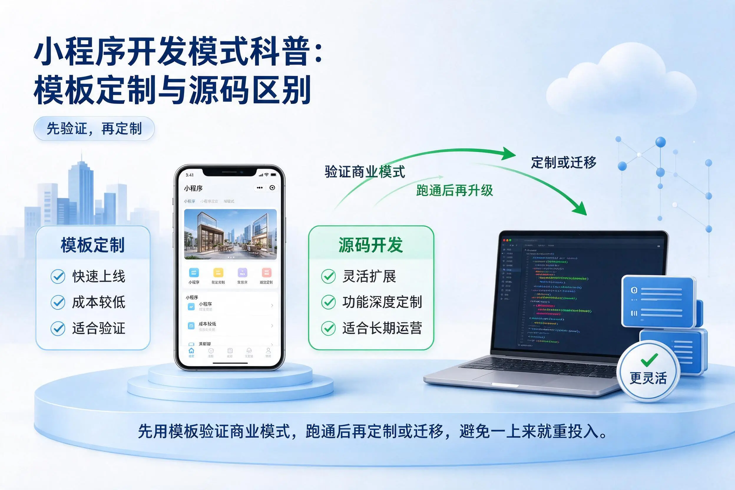 重庆郊县小程序开发模式科普：模板定制与源码区别