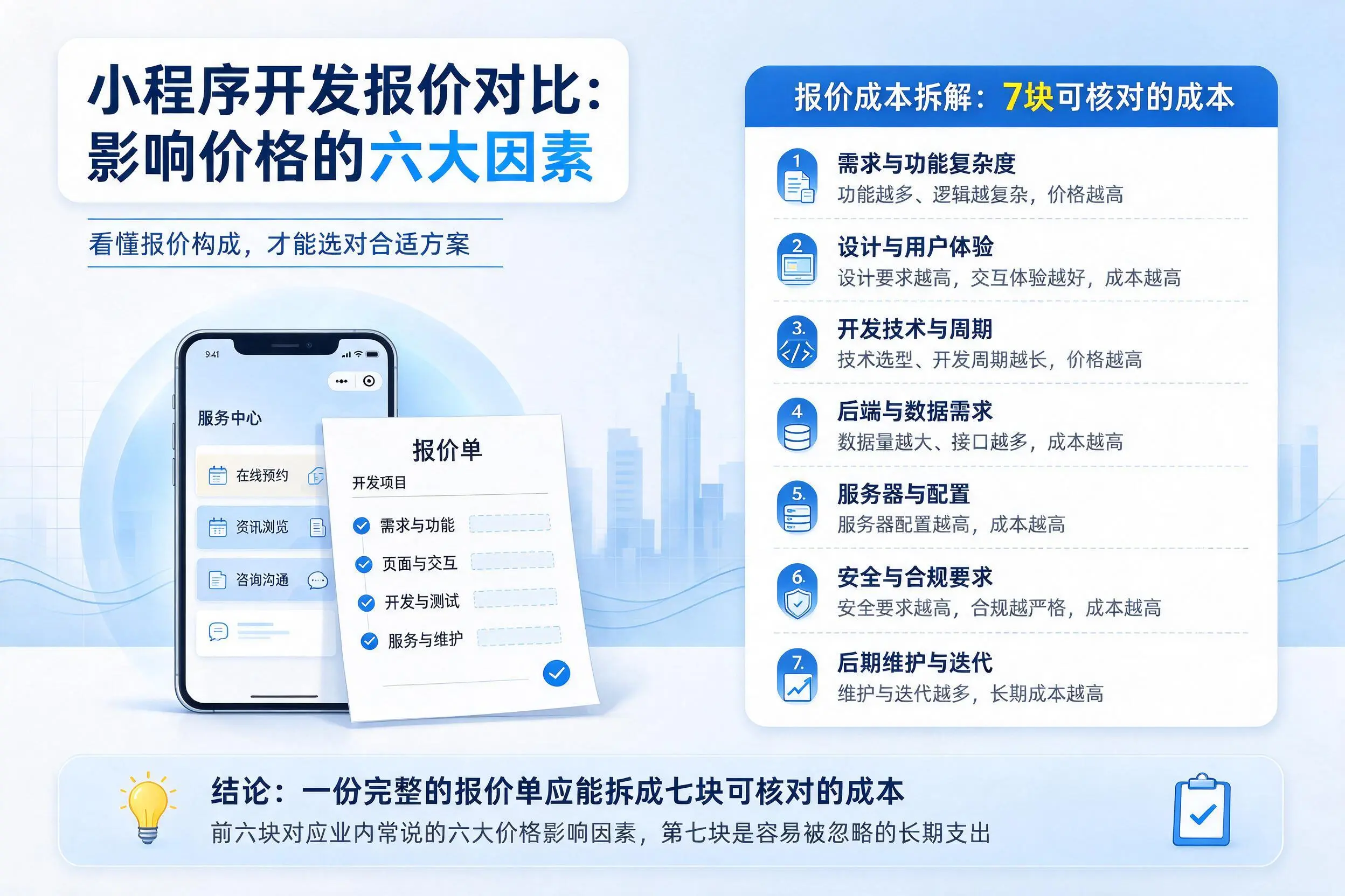 重庆郊县小程序开发报价对比:影响价格的六大因素