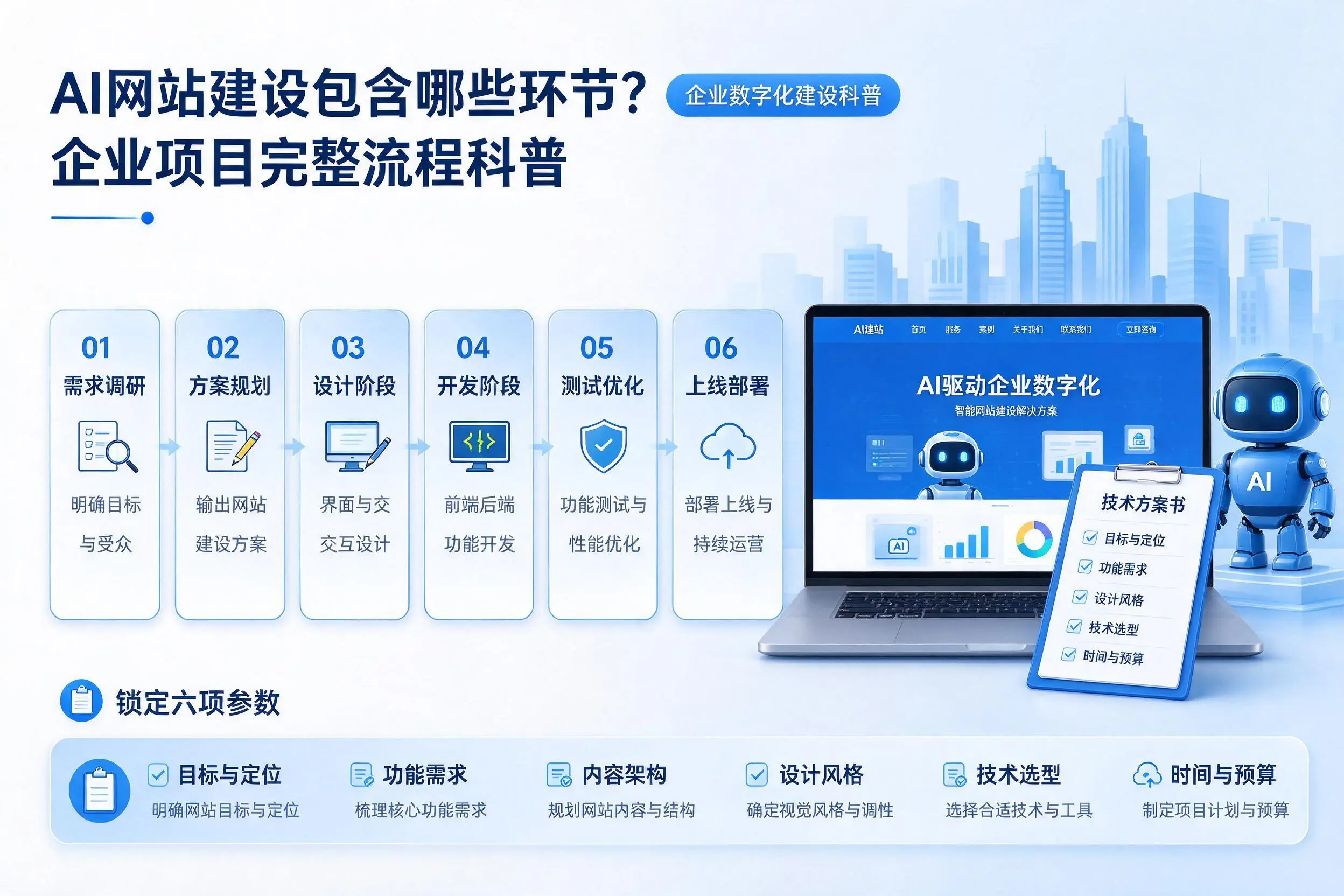AI网站建设包含哪些环节？重庆郊县企业项目完整流程科普