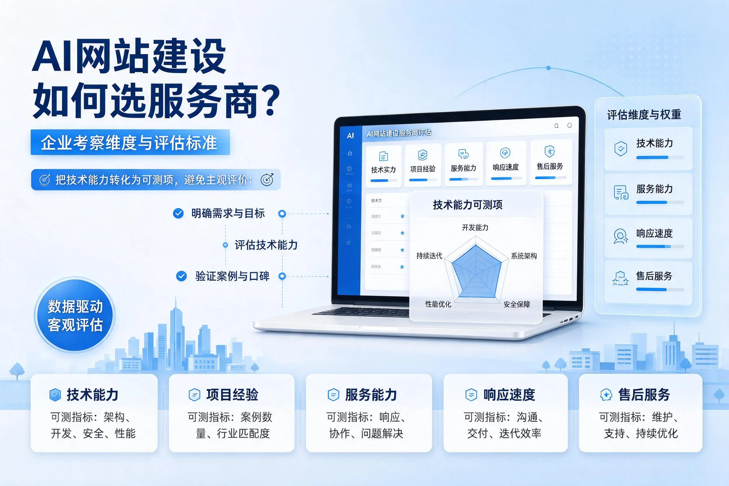 AI网站建设如何选服务商？重庆郊县企业考察维度与评估标准