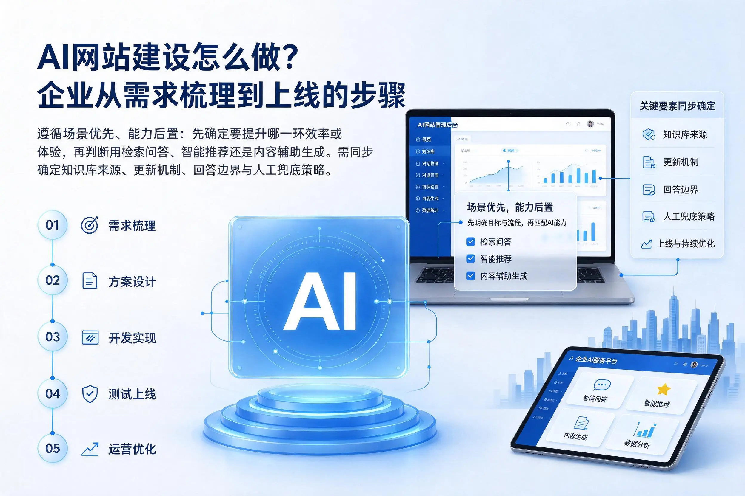 AI网站建设怎么做?重庆郊县企业从需求梳理到上线的步骤