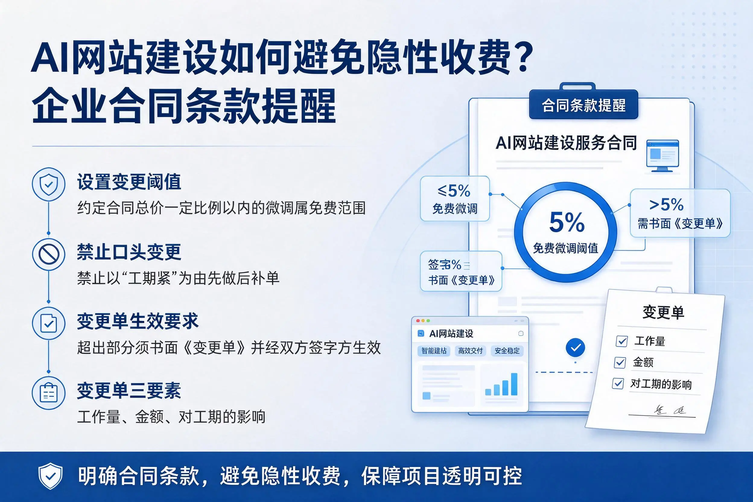 AI网站建设如何避免隐性收费?重庆郊县企业合同条款提醒