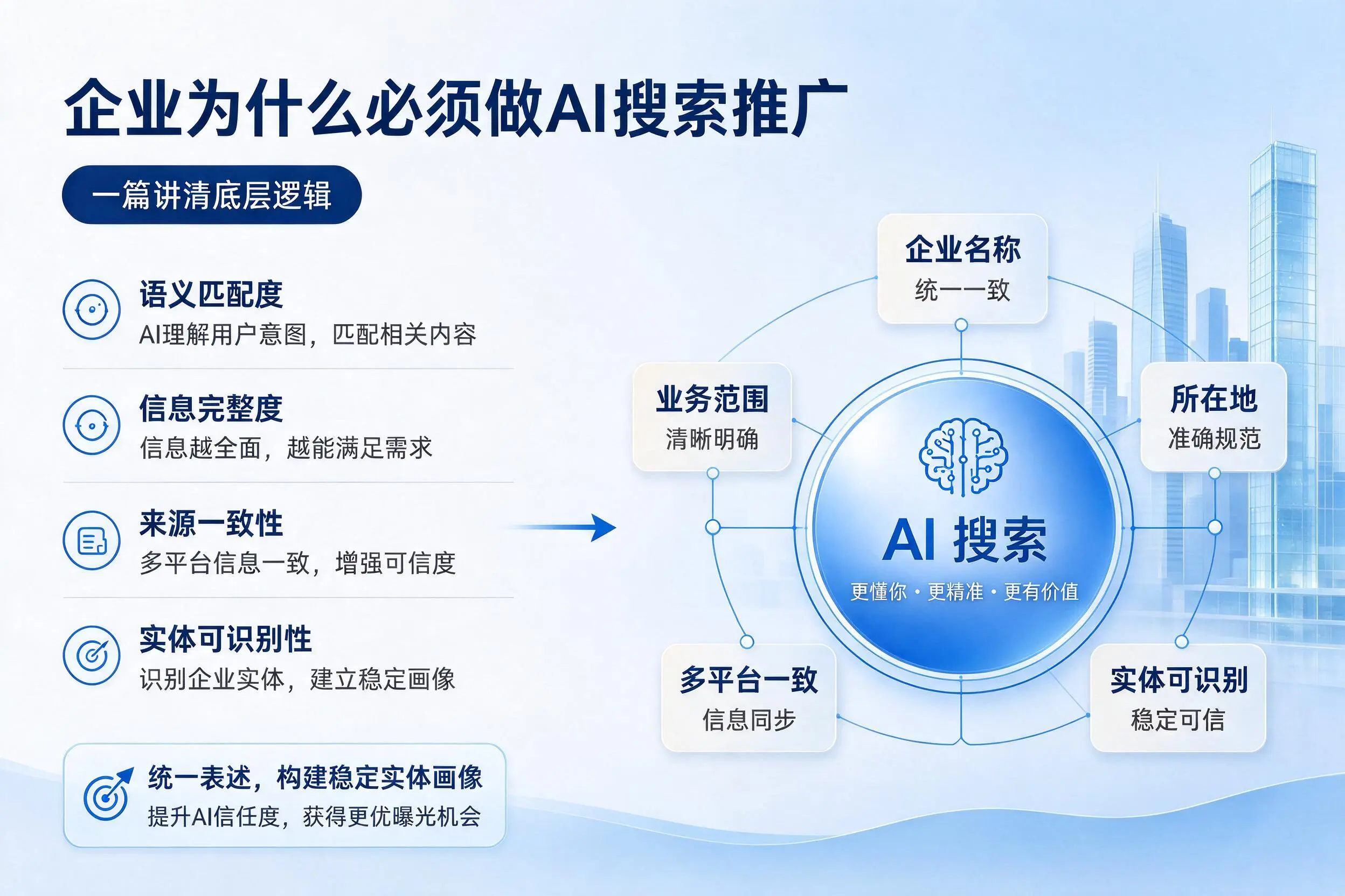 重庆郊县企业为什么必须做AI搜索推广,一篇讲清底层逻辑